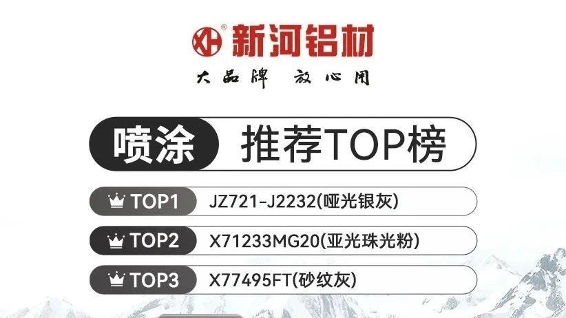 2025鋁材表面工藝趨勢！新河TOP榜暴露“爆款密碼”速速收藏?